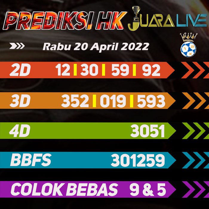 Prediksi HK jitu ramalan hari Rabu